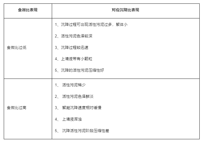污水处理厂常见指标的异常分析及控制方法 射流曝气器
