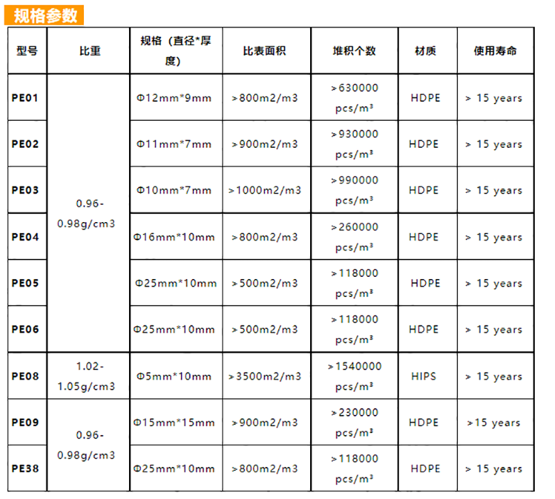 MBBR生物填料