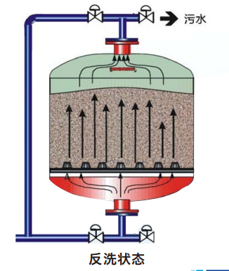ZD700系列高效介质过滤器